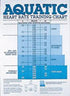 Aquatic Wall Chart 22