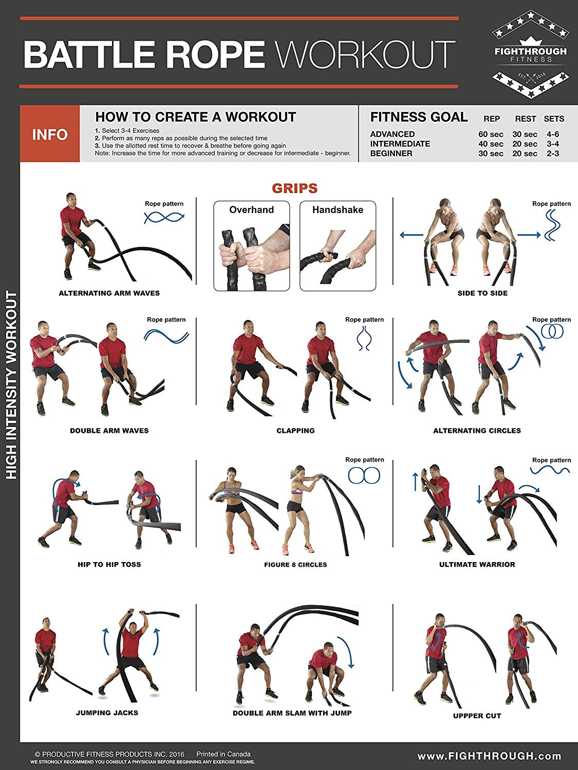 Fighthrough Fitness Battle Rope Workout Poster – The Fitness Store