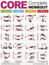 Fighthrough Fitness Complete Core Workout Poster