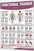 Productive Fitness Products Functional Trainer: Basics Poster