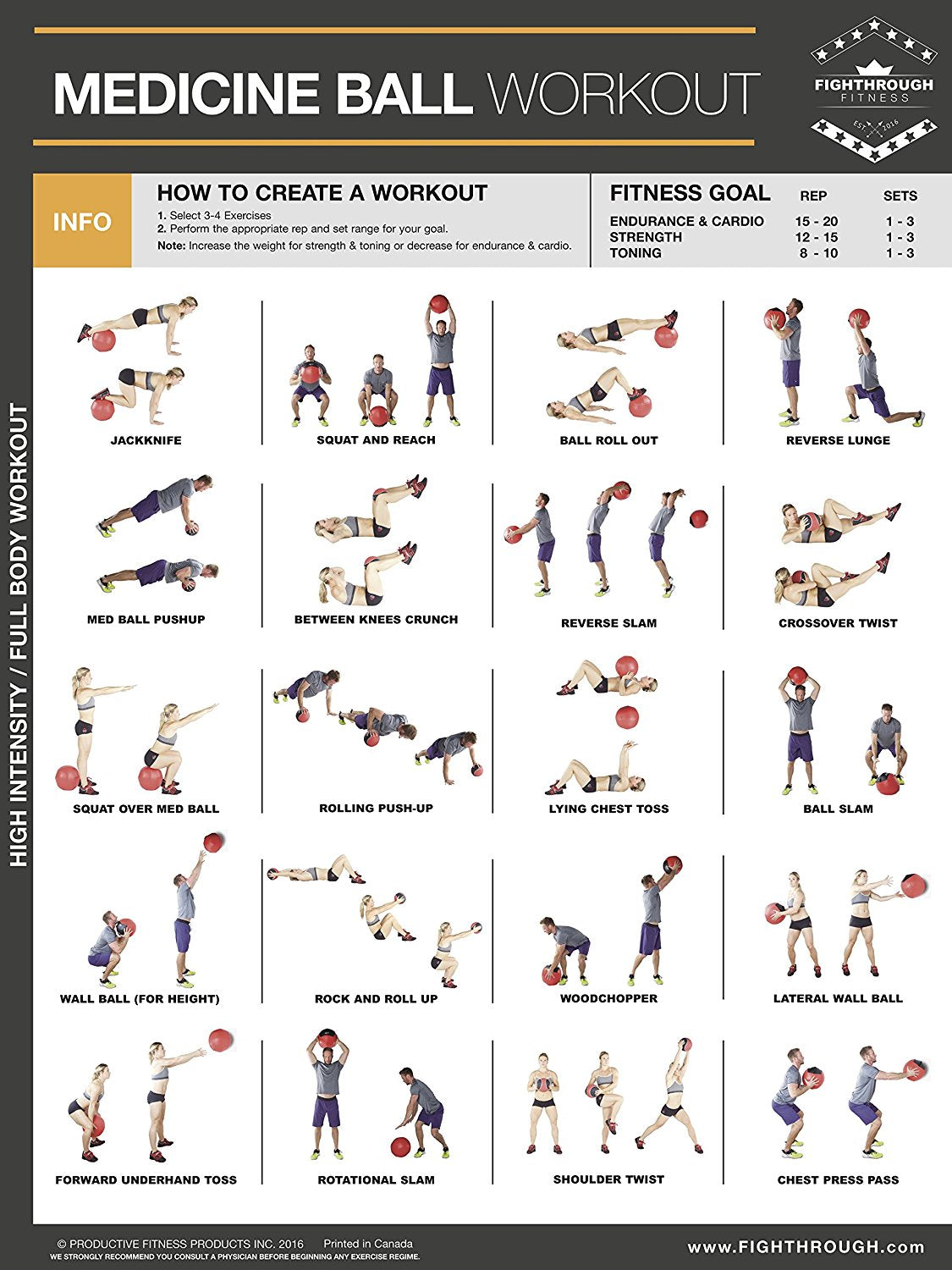 Fighthrough Fitness Medicine Ball Workout Poster – The Fitness Store fighthrough-fitness-medicine-ball-workout-poster-the-fitness-store