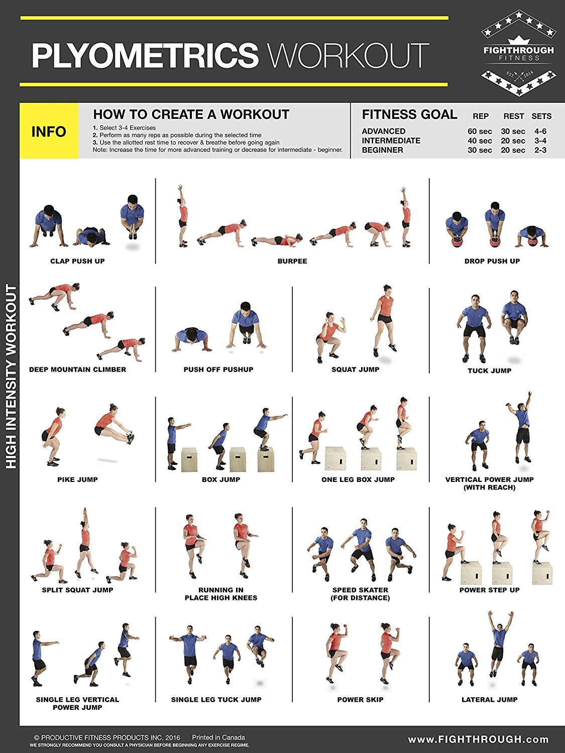 Plyometric Training for Power Development