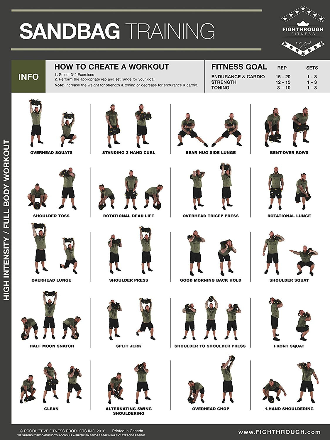 Sandbag Workout Sandbag Training Poster Exercise Publications Posters